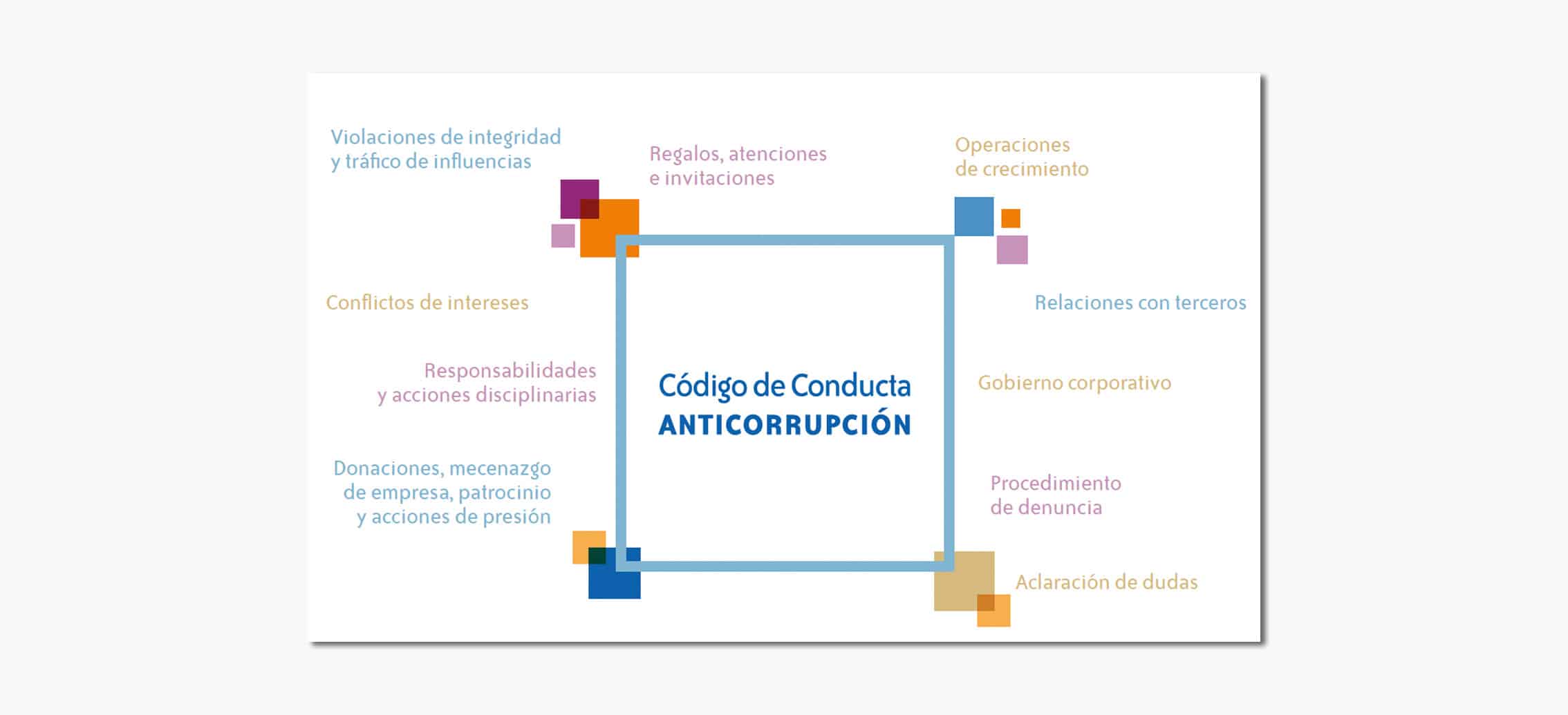 alcance del código de conducta contra la corrupción