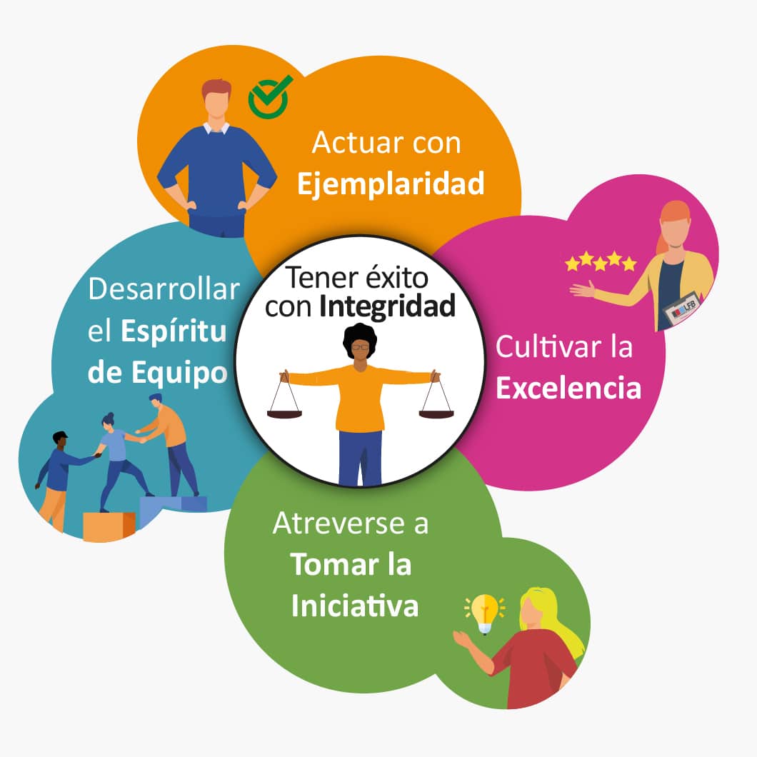 Header Valores De Lfb Mexico