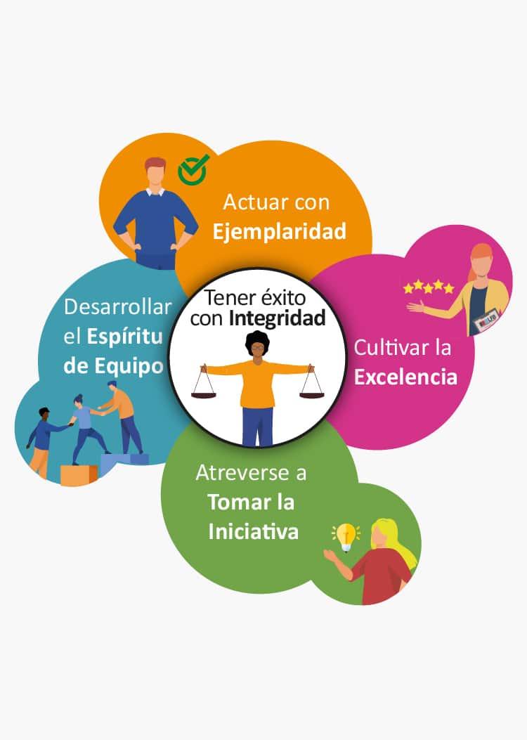 Mise En Avant Valores De Lfb Acerca