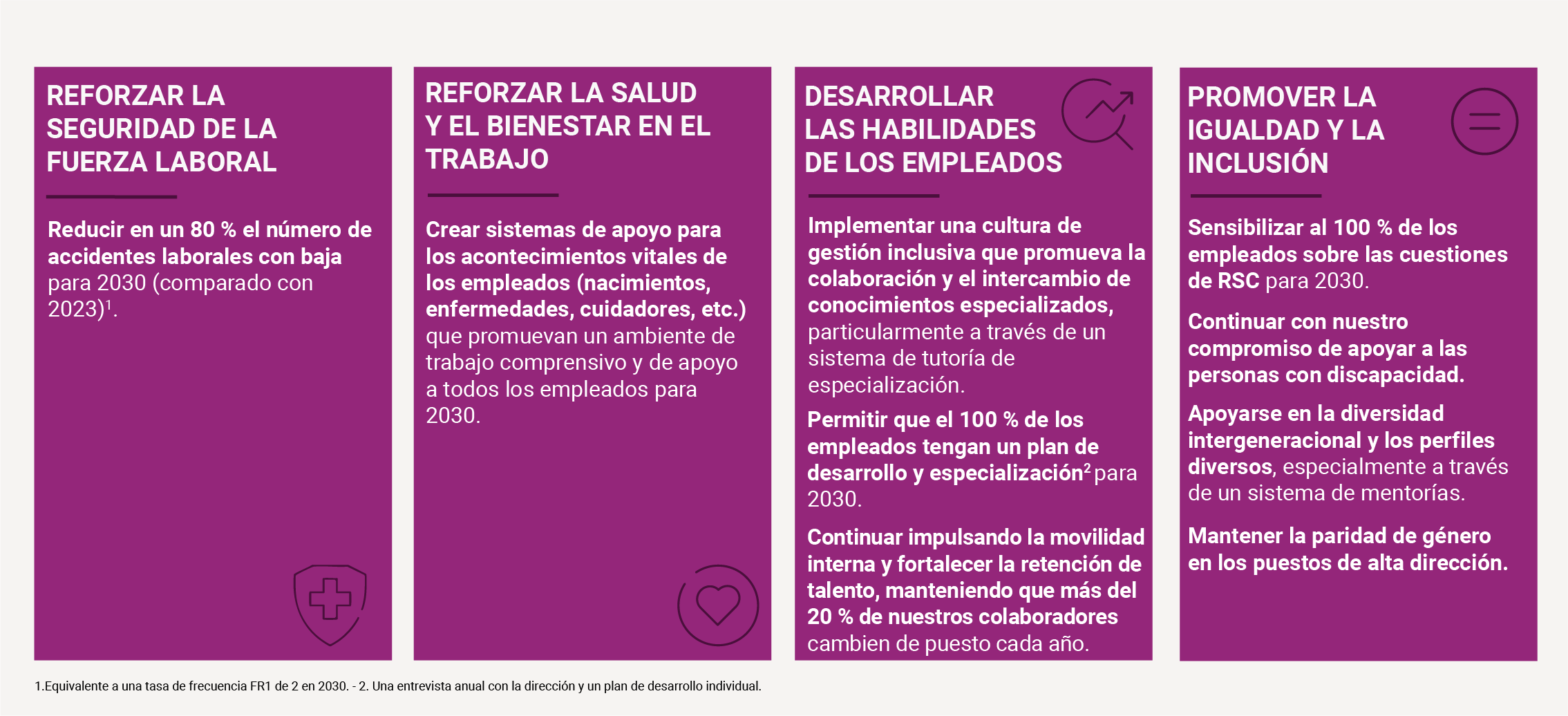 REFORZAR LA SEGURIDAD DE LA FUERZA LABORAL : - Reducir en un 80 % el número de accidentes laborales con baja para 2030 (comparado con 2023). REFORZAR LA SALUD Y EL BIENESTAR EN EL TRABAJO: - Crear sistemas de apoyo para los acontecimientos vitales de los empleados (nacimientos, enfermedades, cuidadores, etc.) que promuevan un ambiente de trabajo comprensivo y de apoyo a todos los empleados para 2030. DESARROLLAR LAS HABILIDADES DE LOS EMPLEADOS: - Implementar una cultura de gestión inclusiva que promueva la colaboración y el intercambio de conocimientos especializados, particularmente a través de un sistema de tutoría de especialización. - Permitir que el 100 % de los empleados tengan un plan de desarrollo y especialización para 2030. - Continuar impulsando la movilidad interna y fortalecer la retención de talento, manteniendo que más del 20 % de nuestros colaboradores cambien de puesto cada año. PROMOVER LA IGUALDAD Y LA INCLUSIÓN: - Sensibilizar al 100 % de los empleados sobre las cuestiones de RSC para 2030. - Continuar con nuestro compromiso de apoyar a las personas con discapacidad. - Apoyarse en la diversidad intergeneracional y los perfiles diversos, especialmente a través de un sistema de mentorías. - Mantener la paridad de género en los puestos de alta dirección.